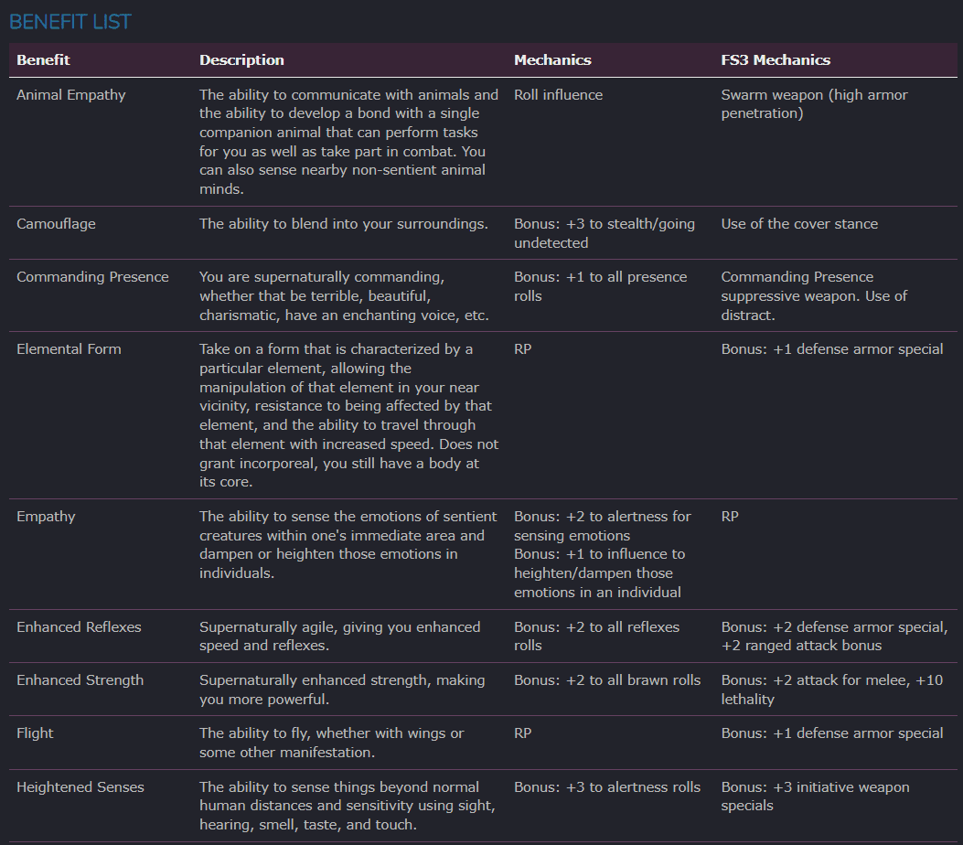 A table displaying a list of benefits players could choose from during the Curse at Ciprian College season.