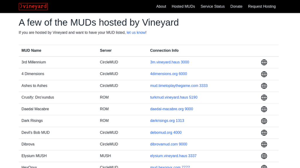 The Vineyard.haus hosted MU* list Public list of MU* games hosted by Vineyard.